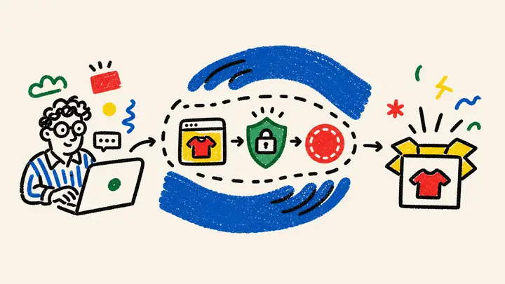 Web sitesi siparişinin güvenli ödeme, onay ve bildirim aşamalarından geçtiği online tahsilat akışı