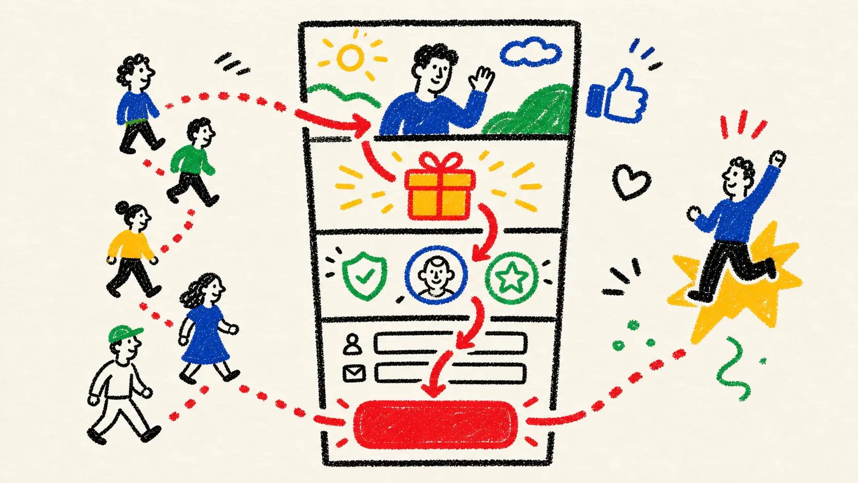 Başlık, teklif, kanıt, form ve çağrı bloklarının tek dönüşüm hedefine yöneldiği landing page akışı