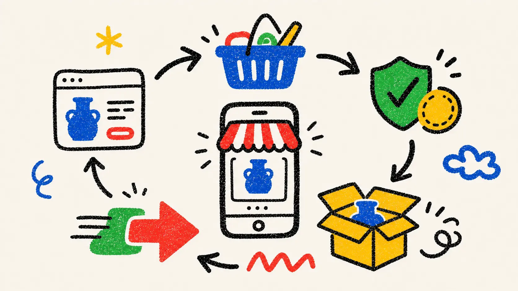 Bir ürünün mağaza kartı, sepet, ödeme ve kargo aşamalarından geçtiği yapay zekâ destekli e-ticaret akışı