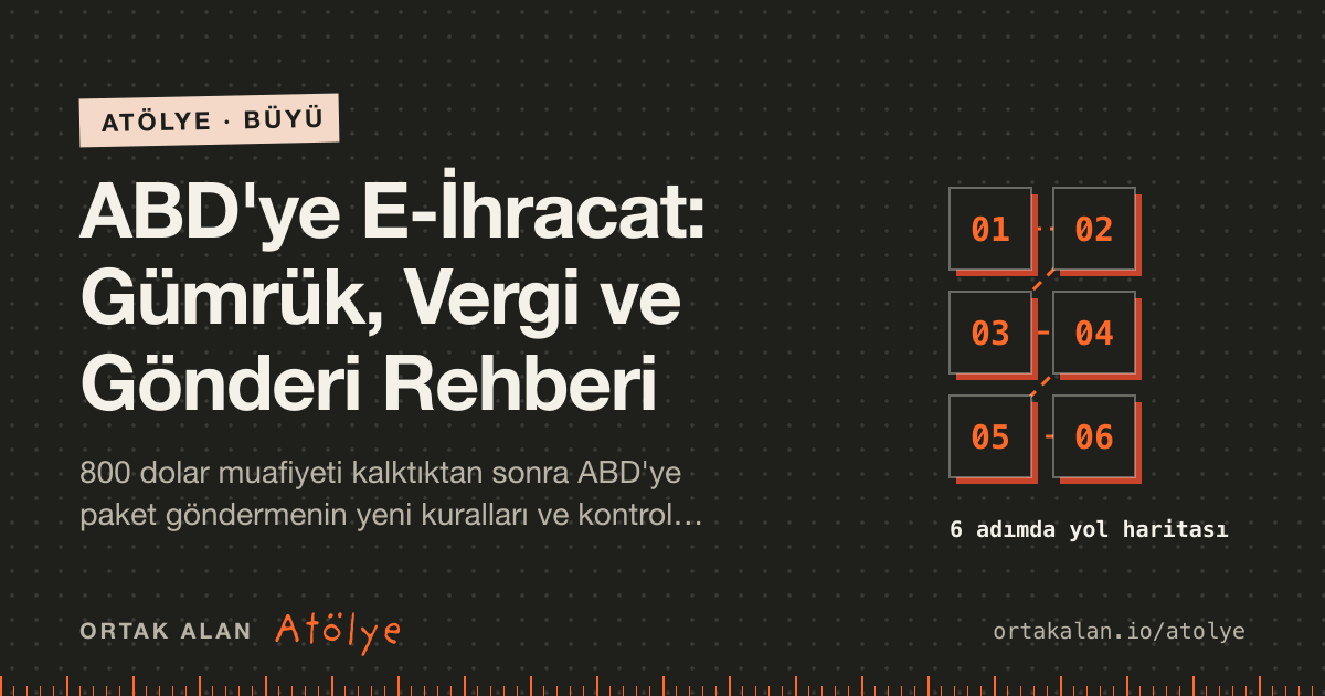 ABD'ye E-İhracat: Gümrük, Vergi ve Gönderi Rehberi kapak görseli: 6 adımlık yol haritası