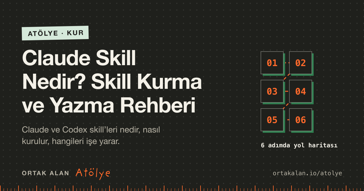 Claude Skill Nedir? Skill Kurma ve Yazma Rehberi kapak görseli: 6 adımlık yol haritası