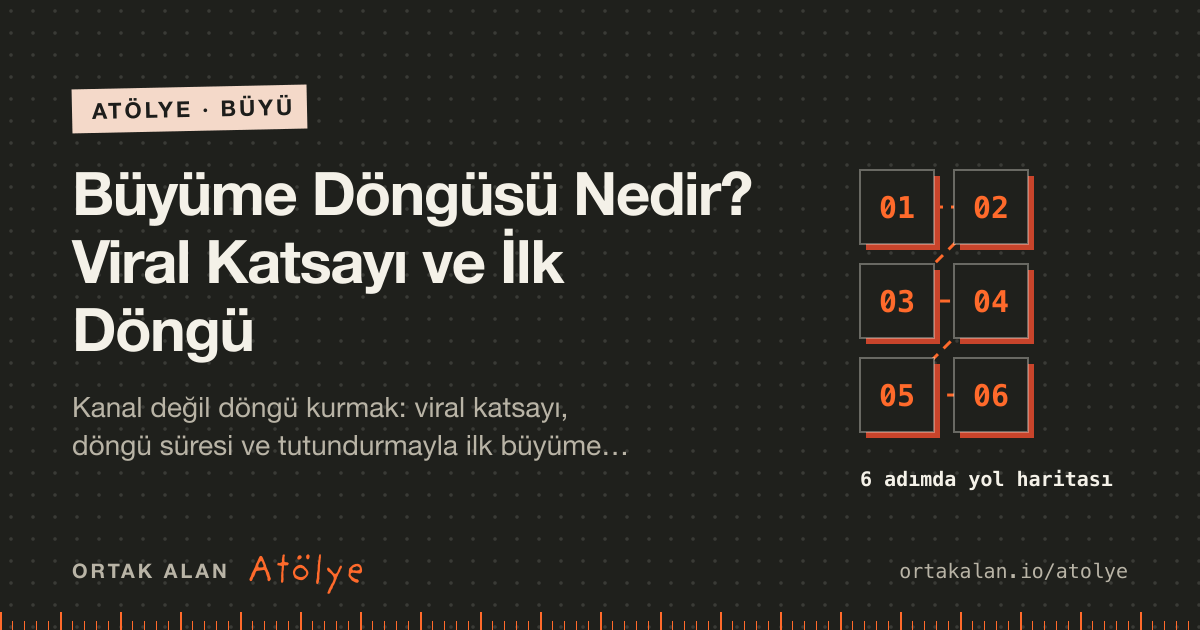 Büyüme Döngüsü Nedir? Viral Katsayı ve İlk Döngü kapak görseli: 6 adımlık yol haritası
