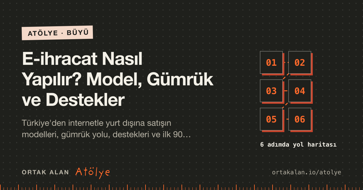 E-ihracat Nasıl Yapılır? Model, Gümrük ve Destekler kapak görseli: 6 adımlık yol haritası