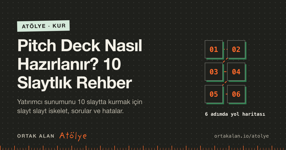 Pitch Deck Nasıl Hazırlanır? 10 Slaytlık Rehber kapak görseli: 6 adımlık yol haritası