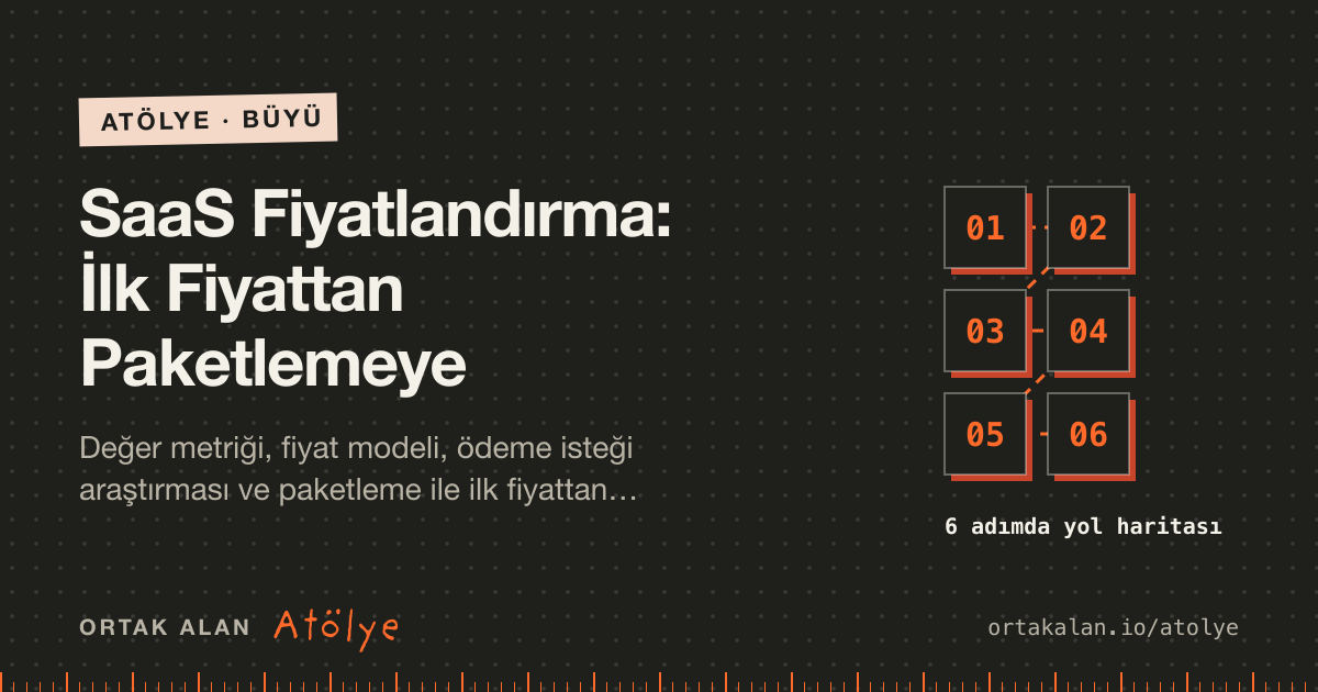 SaaS Fiyatlandırma: İlk Fiyattan Paketlemeye kapak görseli: 6 adımlık yol haritası