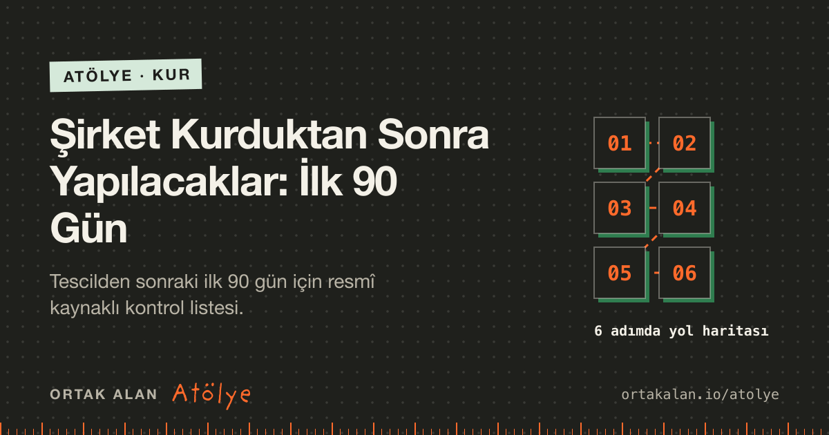 Şirket Kurduktan Sonra Yapılacaklar: İlk 90 Gün kapak görseli: 6 adımlık yol haritası