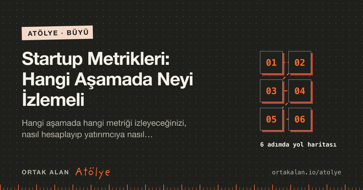 Startup Metrikleri: Hangi Aşamada Neyi İzlemeli kapak görseli: 6 adımlık yol haritası