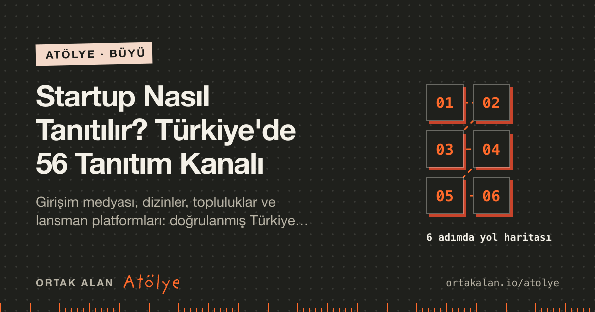 Startup Nasıl Tanıtılır? Türkiye'de 56 Tanıtım Kanalı kapak görseli: 6 adımlık yol haritası