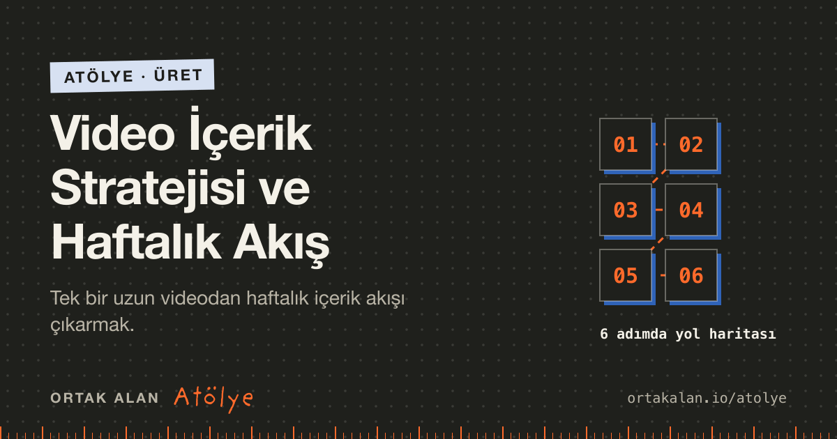 Video İçerik Stratejisi ve Haftalık Akış kapak görseli: 6 adımlık yol haritası