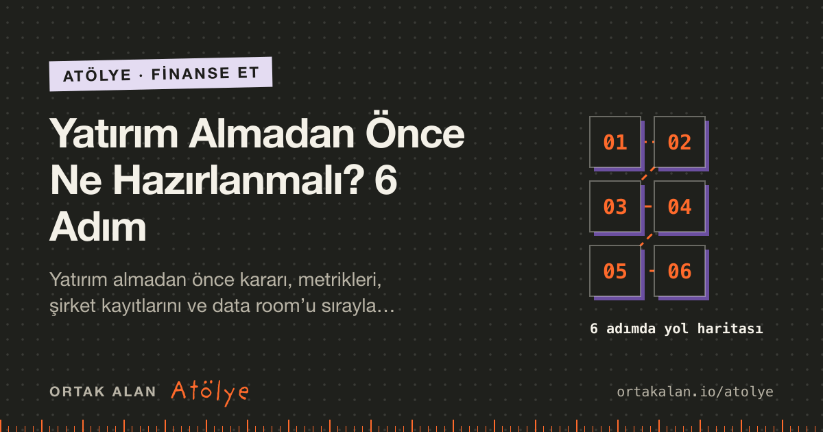 Yatırım Almadan Önce Ne Hazırlanmalı? 6 Adım kapak görseli: 6 adımlık yol haritası