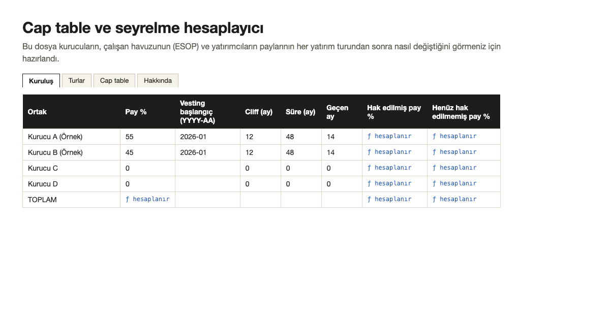 Cap table ve seyrelme hesaplayıcı şablonunun ilk sayfası