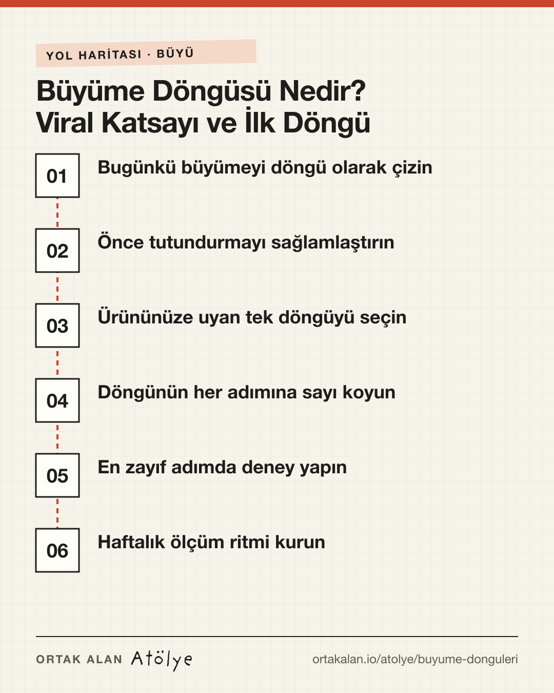 Büyüme Döngüsü Nedir? Viral Katsayı ve İlk Döngü yol haritası: 1. Bugünkü büyümeyi döngü olarak çizin, 2. Önce tutundurmayı sağlamlaştırın, 3. Ürününüze uyan tek döngüyü seçin, 4. Döngünün her adımına sayı koyun, 5. En zayıf adımda deney yapın, 6. Haftalık ölçüm ritmi kurun