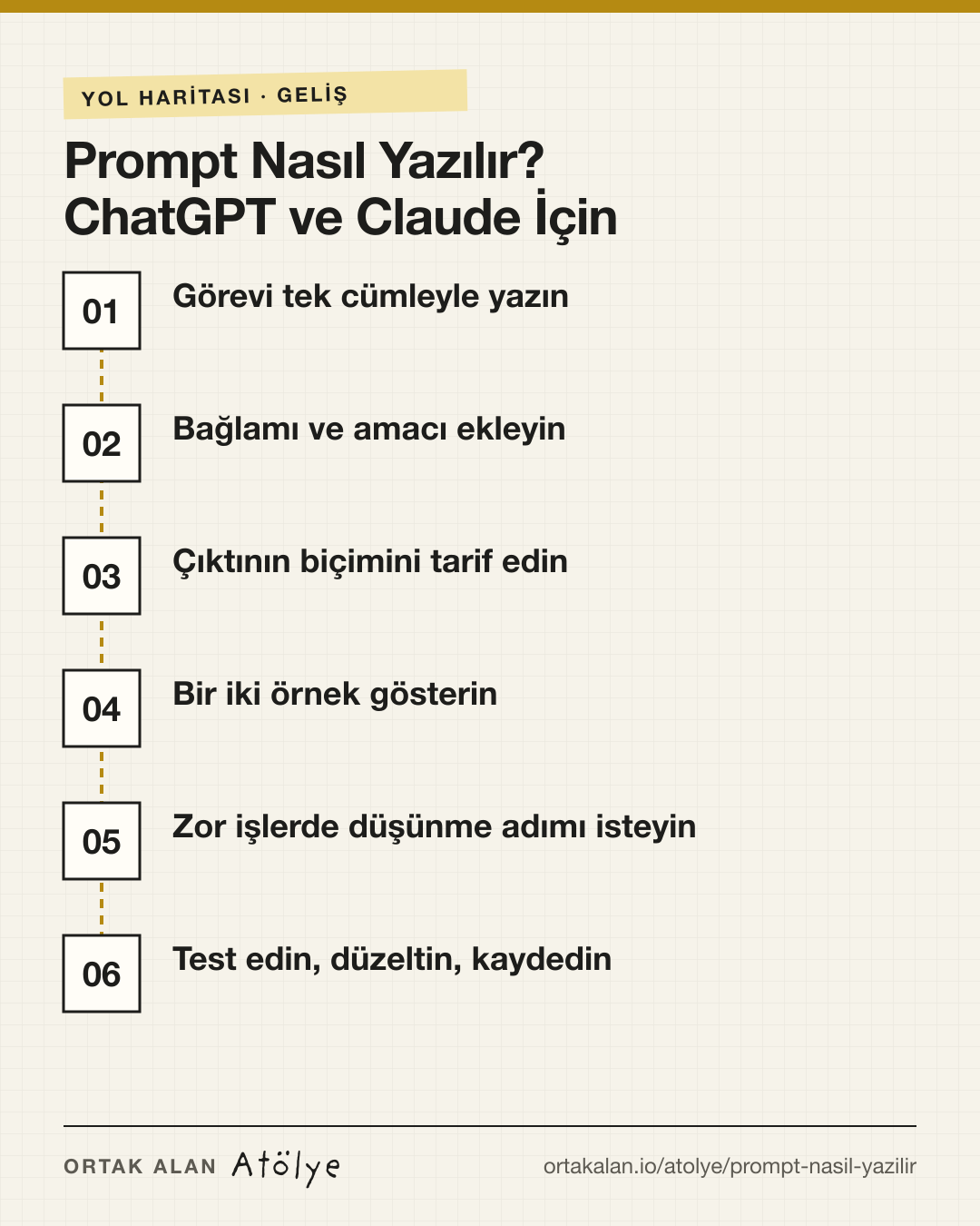 Prompt Nasıl Yazılır? ChatGPT ve Claude İçin Rehber yol haritası: 1. Görevi tek cümleyle yazın, 2. Bağlamı ve amacı ekleyin, 3. Çıktının biçimini tarif edin, 4. Bir iki örnek gösterin, 5. Zor işlerde düşünme adımı isteyin, 6. Test edin, düzeltin, kaydedin