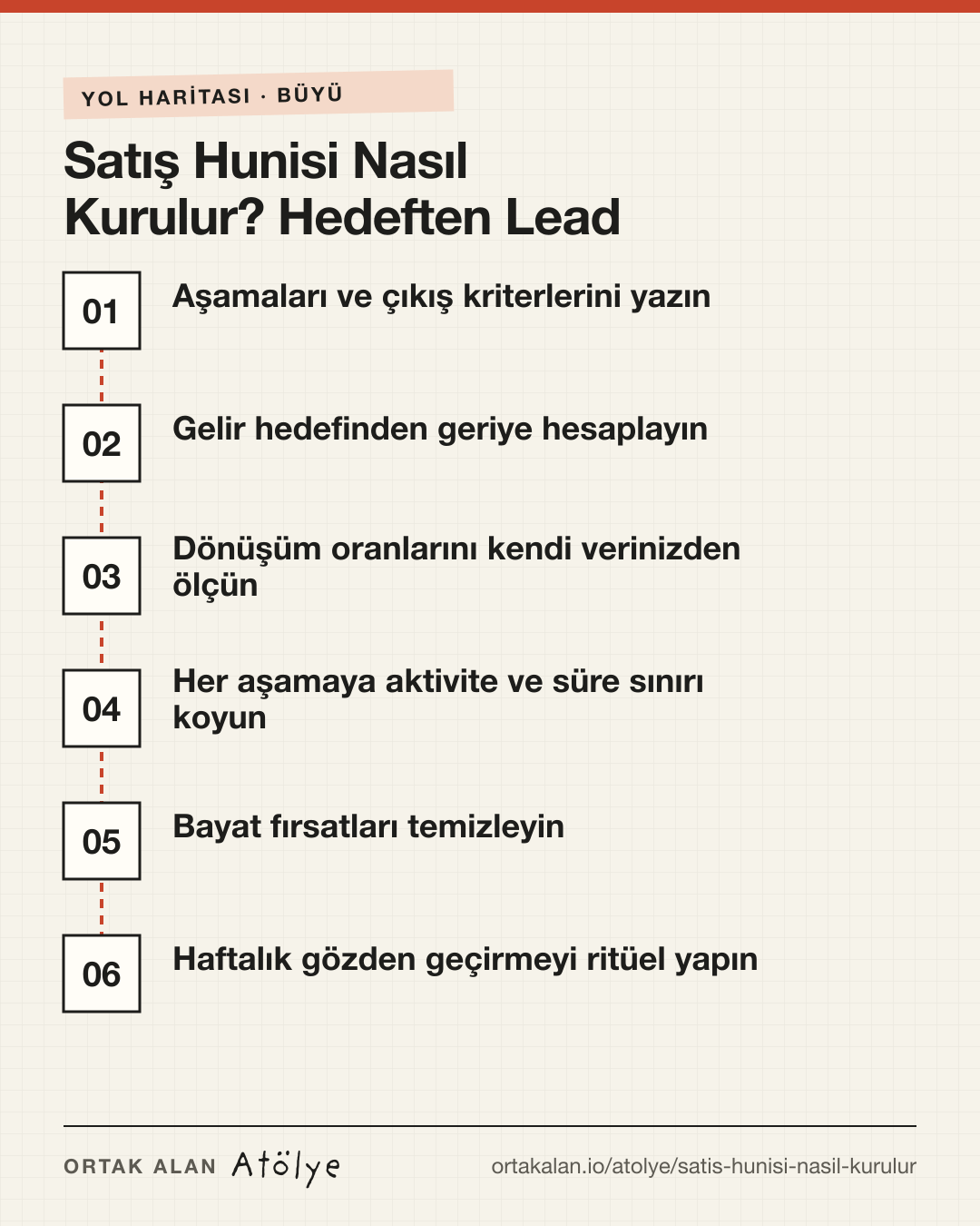 Satış Hunisi Nasıl Kurulur? Hedeften Lead Sayısına yol haritası: 1. Aşamaları ve çıkış kriterlerini yazın, 2. Gelir hedefinden geriye hesaplayın, 3. Dönüşüm oranlarını kendi verinizden ölçün, 4. Her aşamaya aktivite ve süre sınırı koyun, 5. Bayat fırsatları temizleyin, 6. Haftalık gözden geçirmeyi ritüel yapın