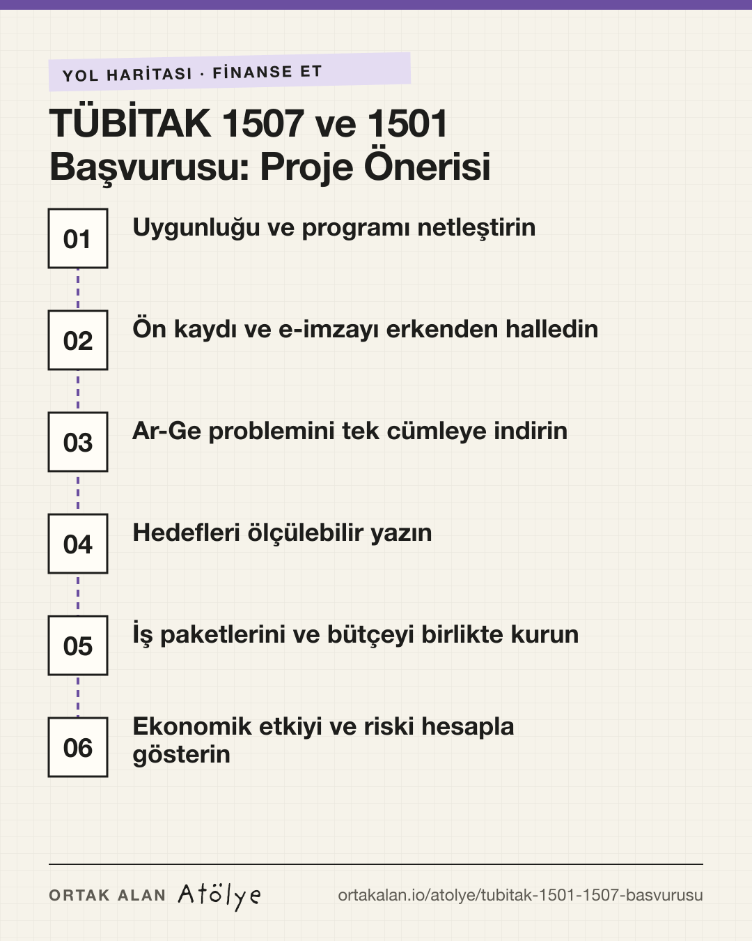 TÜBİTAK 1507 ve 1501 Başvurusu: Proje Önerisi Rehberi yol haritası: 1. Uygunluğu ve programı netleştirin, 2. Ön kaydı ve e-imzayı erkenden halledin, 3. Ar-Ge problemini tek cümleye indirin, 4. Hedefleri ölçülebilir yazın, 5. İş paketlerini ve bütçeyi birlikte kurun, 6. Ekonomik etkiyi ve riski hesapla gösterin