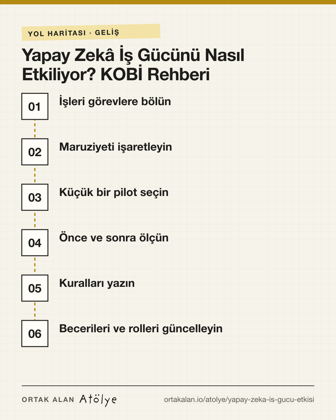 Yapay Zekâ İş Gücünü Nasıl Etkiliyor? KOBİ Rehberi yol haritası: 1. İşleri görevlere bölün, 2. Maruziyeti işaretleyin, 3. Küçük bir pilot seçin, 4. Önce ve sonra ölçün, 5. Kuralları yazın, 6. Becerileri ve rolleri güncelleyin
