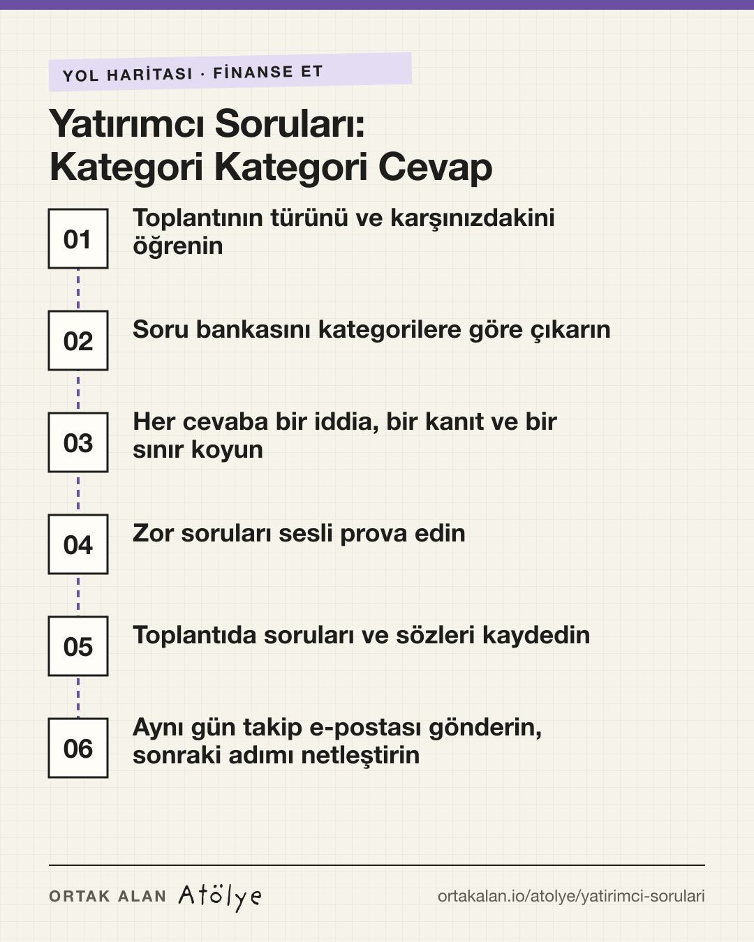 Yatırımcı Soruları: Kategori Kategori Cevap Çerçevesi yol haritası: 1. Toplantının türünü ve karşınızdakini öğrenin, 2. Soru bankasını kategorilere göre çıkarın, 3. Her cevaba bir iddia, bir kanıt ve bir sınır koyun, 4. Zor soruları sesli prova edin, 5. Toplantıda soruları ve sözleri kaydedin, 6. Aynı gün takip e-postası gönderin, sonraki adımı netleştirin